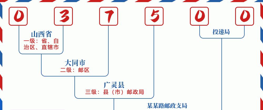 邮编037500含义
