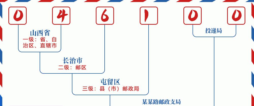 邮编046100含义